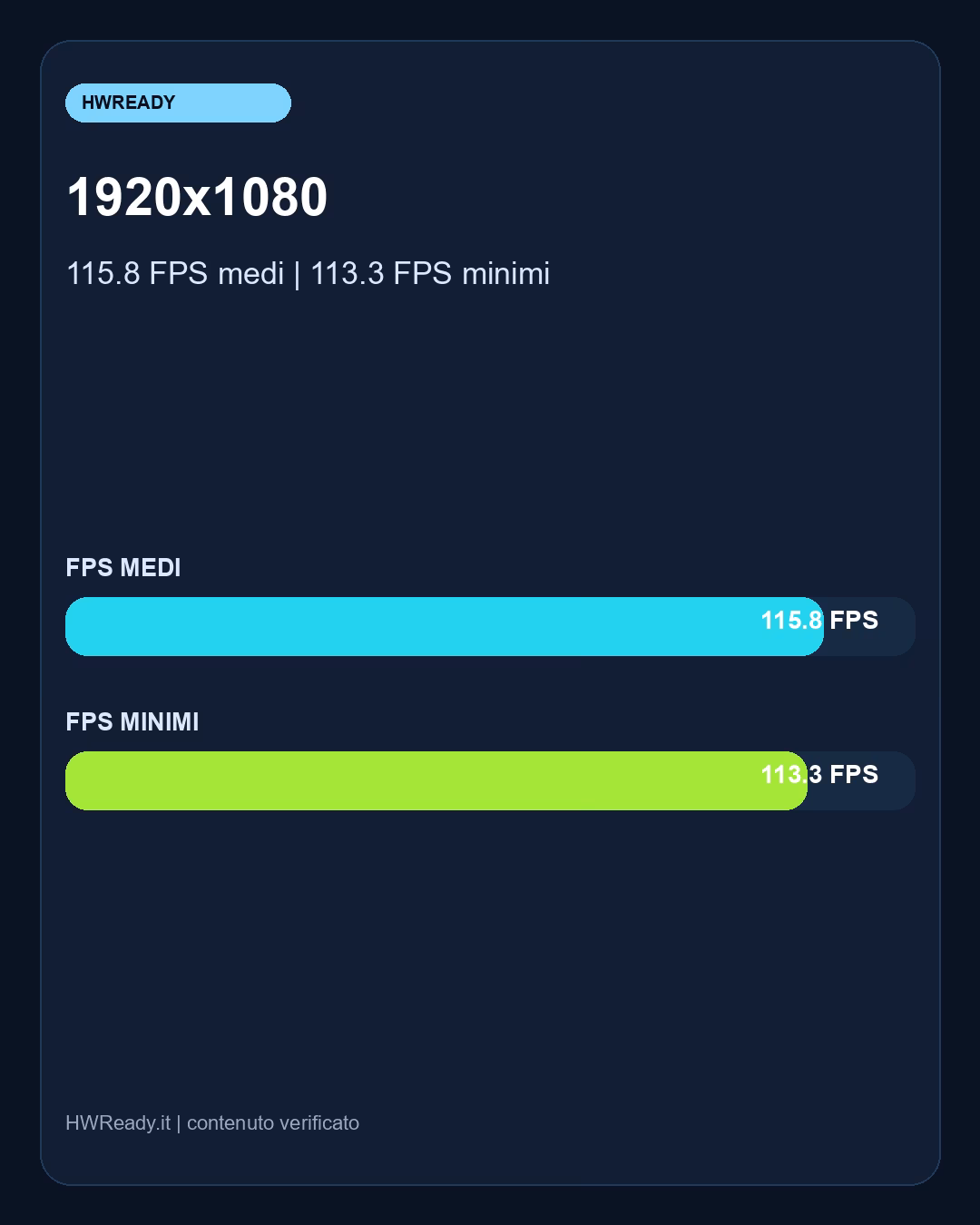Dati e differenze prestazionali del confronto Pragmata con RX 9060 XT: benchmark FPS e target QHD consigliato