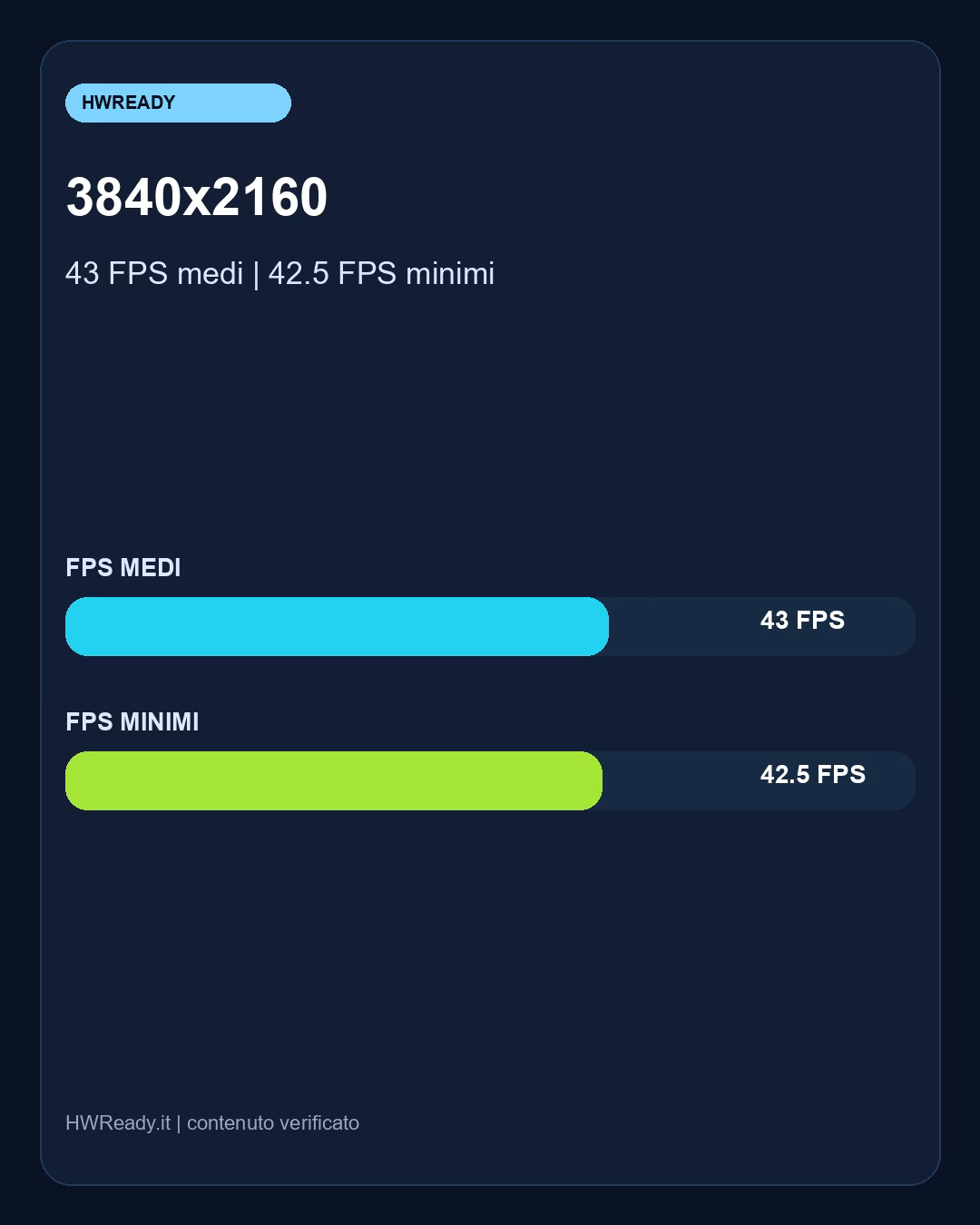 Indicazioni pratiche e risoluzione consigliata per Pragmata con RX 9060 XT: benchmark FPS e target QHD consigliato