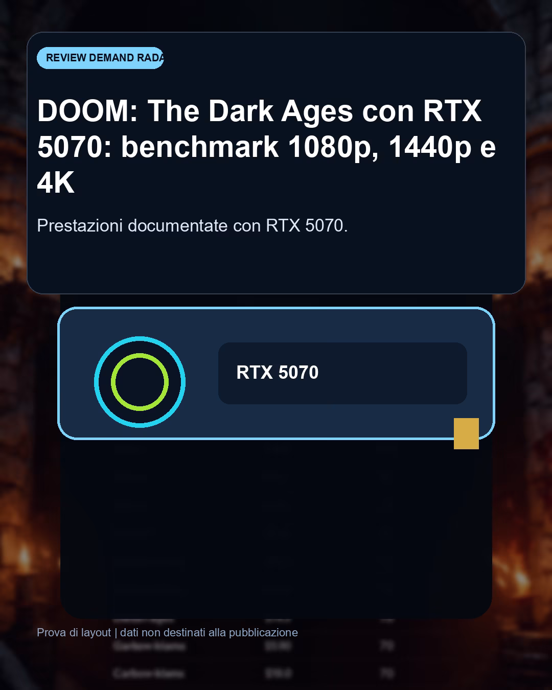 Panoramica del confronto tra DOOM: The Dark Ages con RTX 5070: benchmark FPS e target QHD consigliato