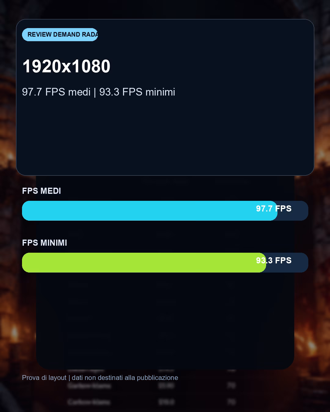 Dati e differenze prestazionali del confronto DOOM: The Dark Ages con RTX 5070: benchmark FPS e target QHD consigliato