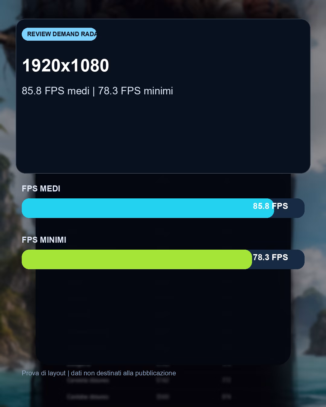 Dati e differenze prestazionali del confronto AC: Black Flag con RTX 5080: benchmark FPS e target QHD consigliato