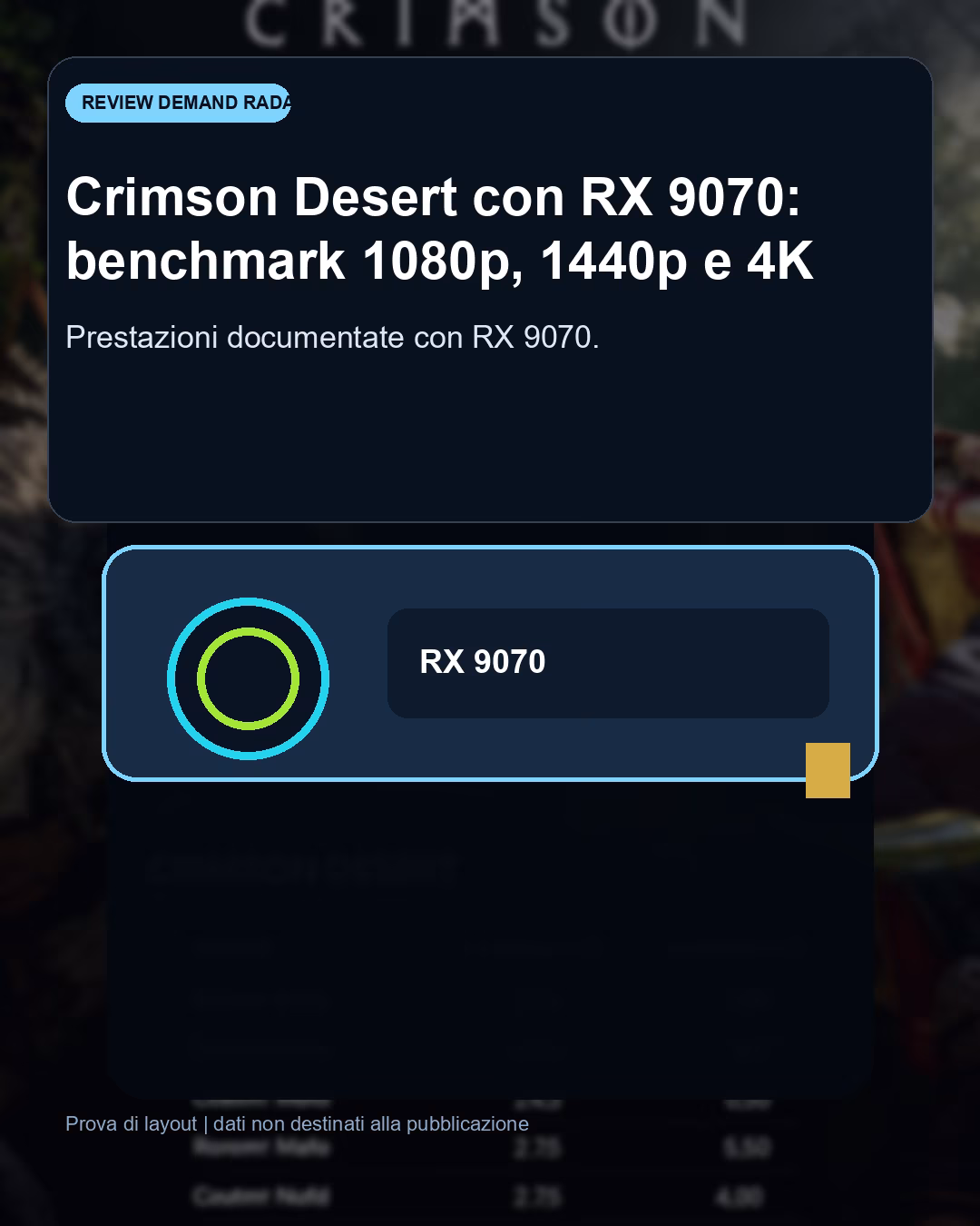 Panoramica del confronto tra Crimson Desert con RX 9070: benchmark FPS e target QHD consigliato