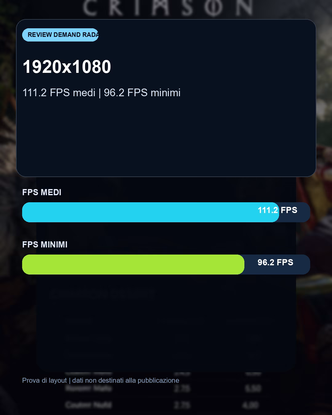 Dati e differenze prestazionali del confronto Crimson Desert con RX 9070: benchmark FPS e target QHD consigliato