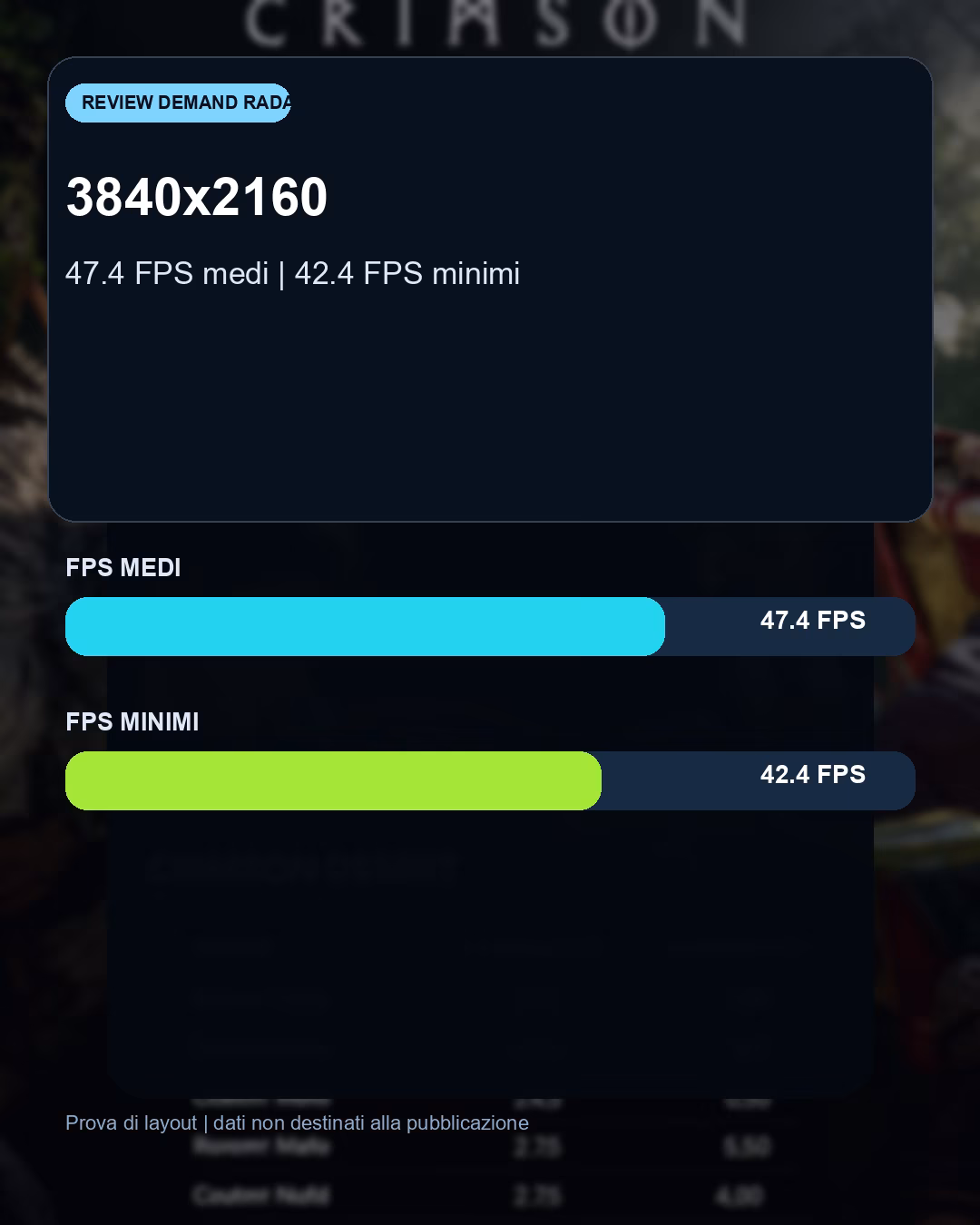 Indicazioni pratiche e risoluzione consigliata per Crimson Desert con RX 9070: benchmark FPS e target QHD consigliato