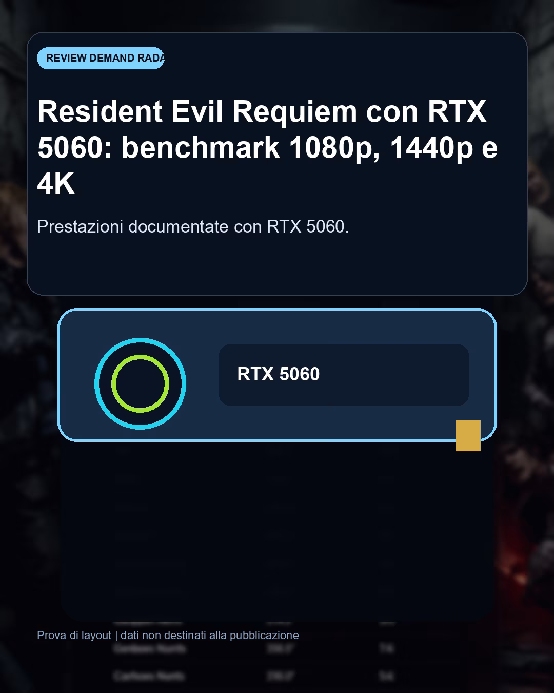 Panoramica del confronto tra Resident Evil Requiem con RTX 5060: benchmark FPS e target Full HD consigliato