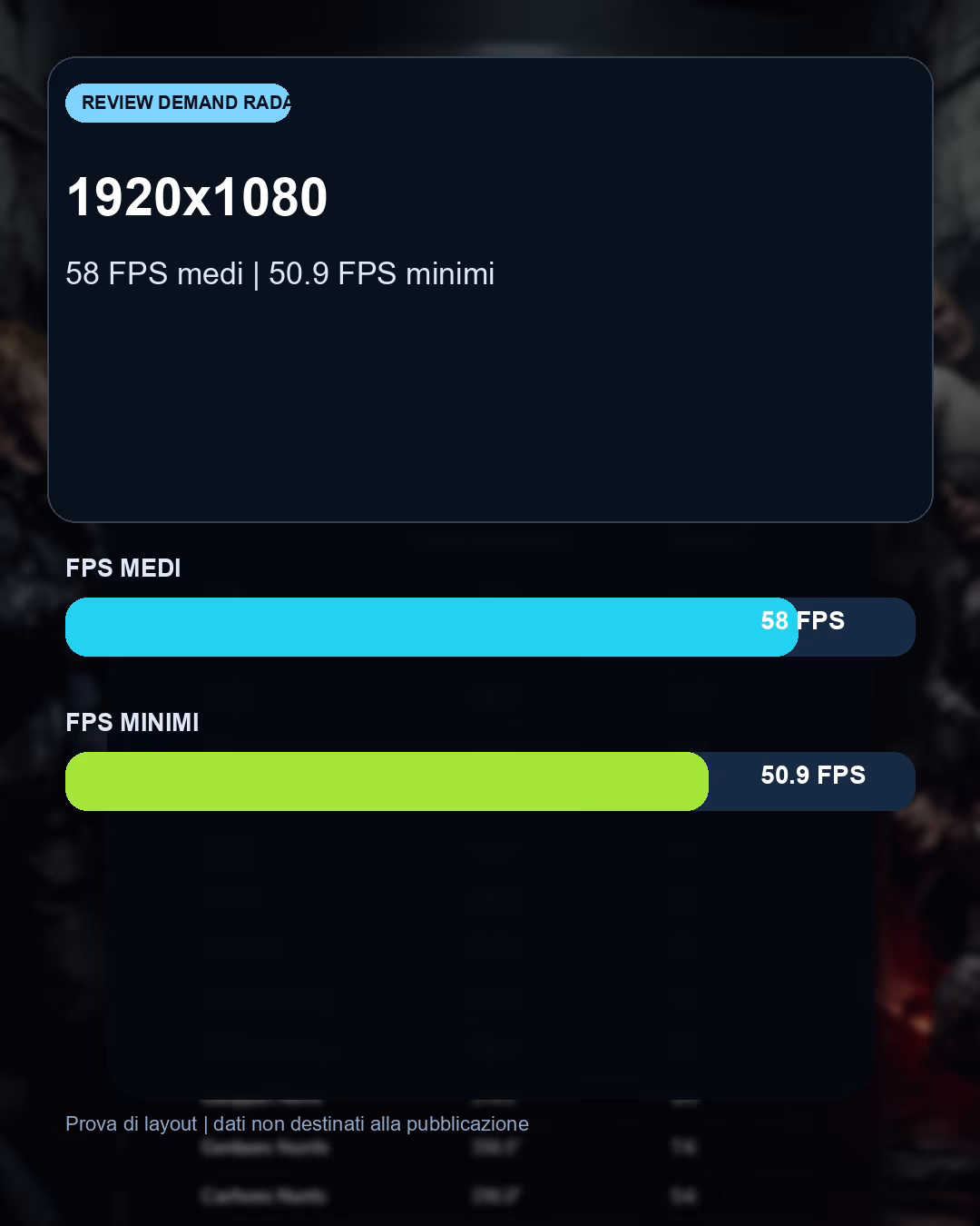 Dati e differenze prestazionali del confronto Resident Evil Requiem con RTX 5060: benchmark FPS e target Full HD consigliato