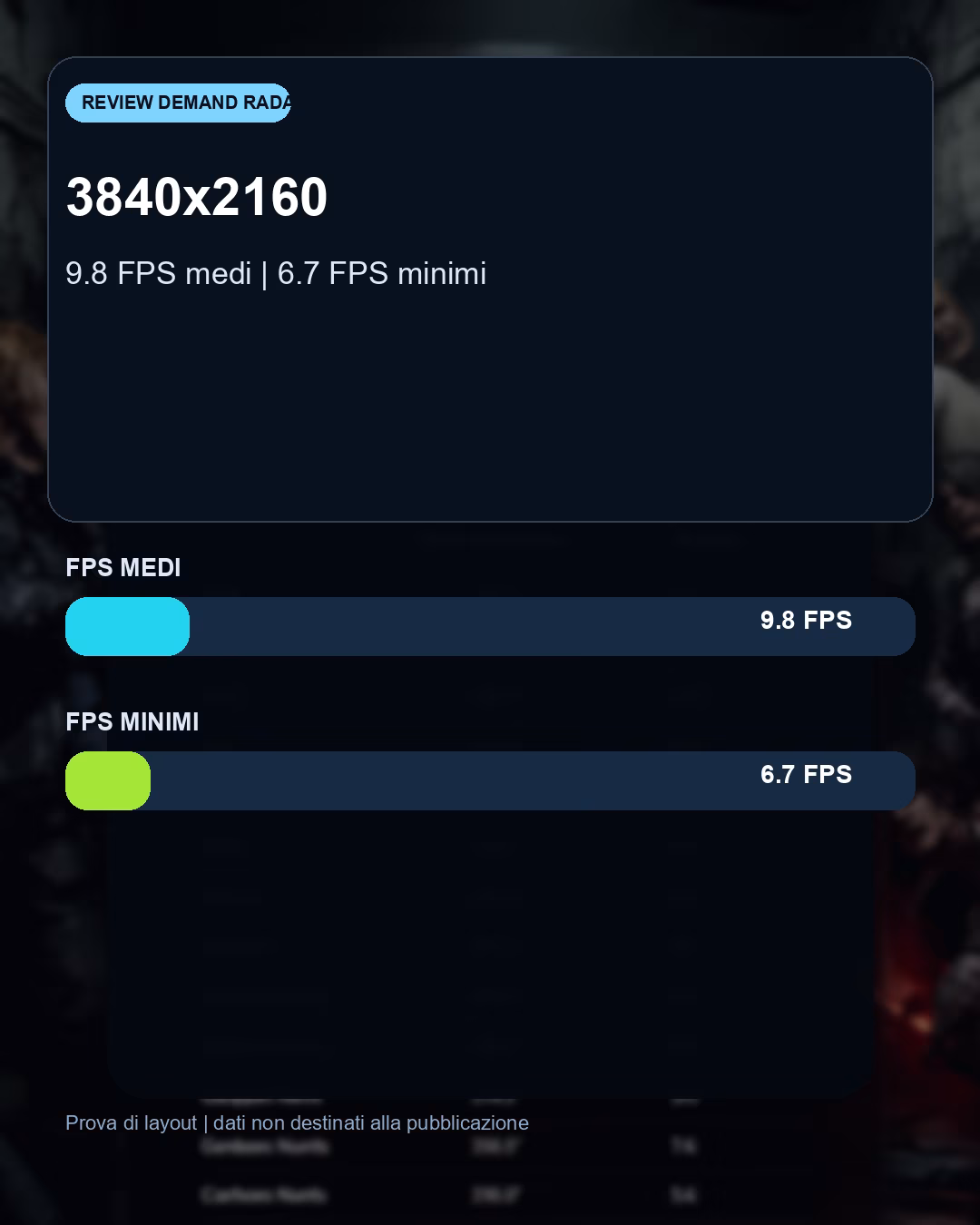 Indicazioni pratiche e risoluzione consigliata per Resident Evil Requiem con RTX 5060: benchmark FPS e target Full HD consigliato