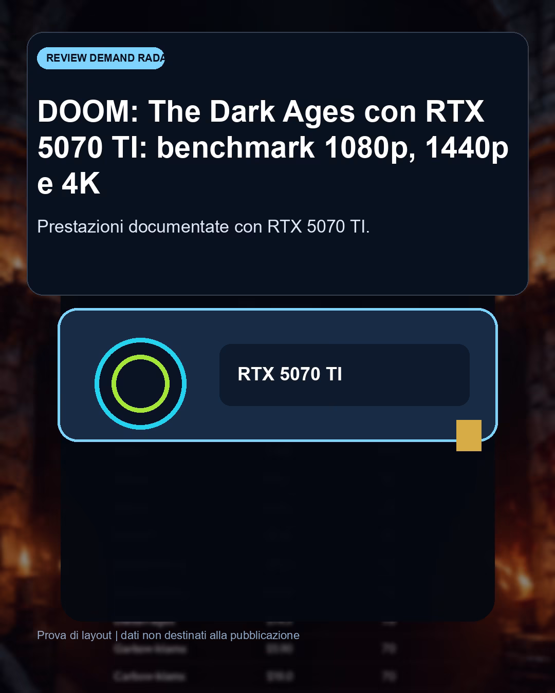 Panoramica del confronto tra DOOM: The Dark Ages con RTX 5070 TI: benchmark FPS e target QHD consigliato