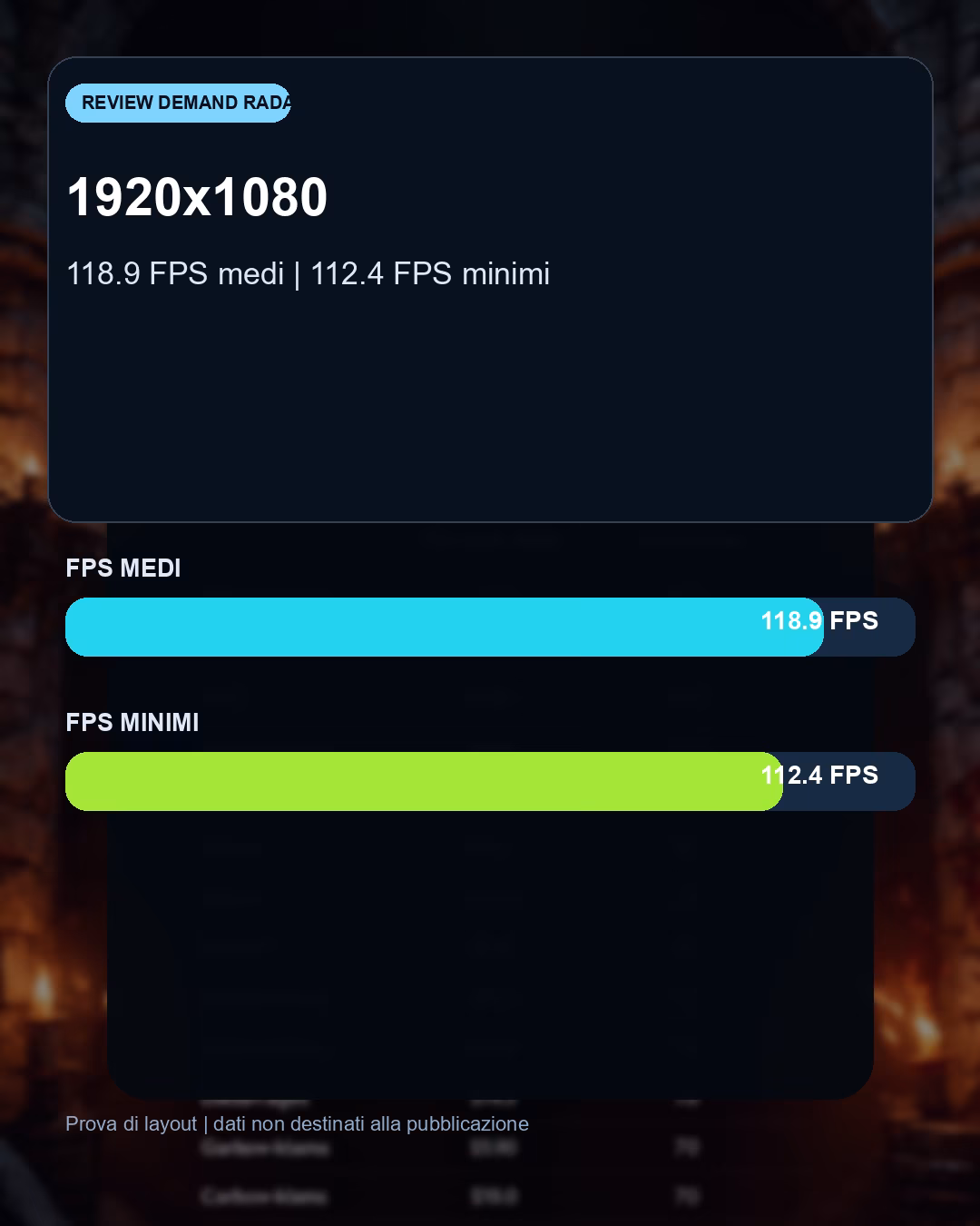 Dati e differenze prestazionali del confronto DOOM: The Dark Ages con RTX 5070 TI: benchmark FPS e target QHD consigliato