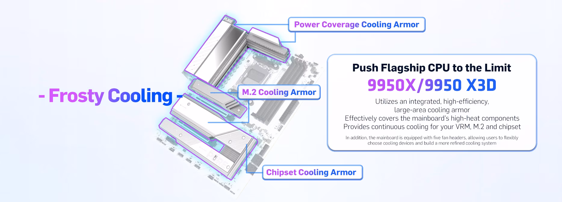 Connettività della SAPPHIRE PURE X870A WiFi 7