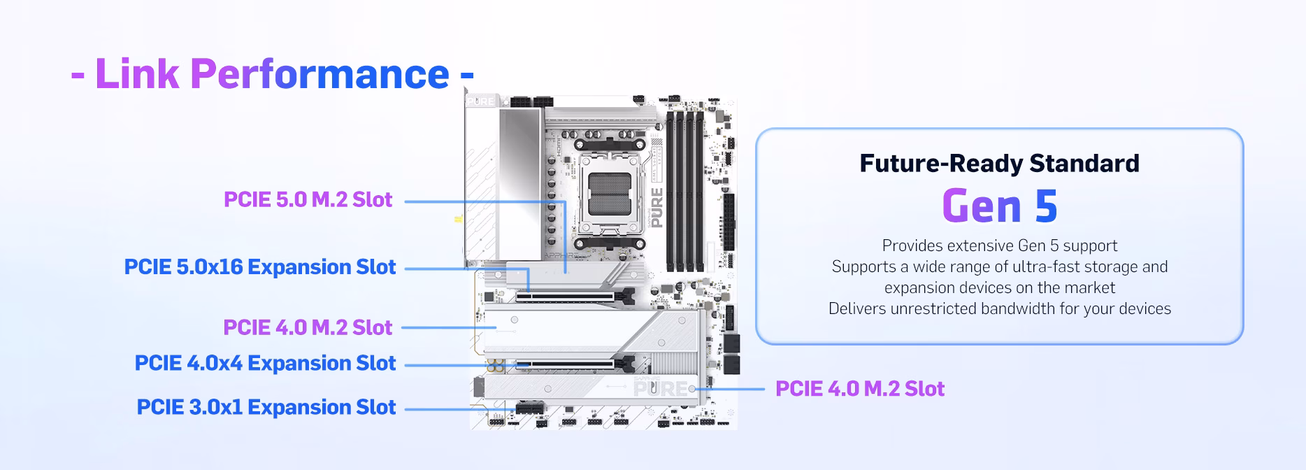 Dissipatori della SAPPHIRE PURE X870A WiFi 7