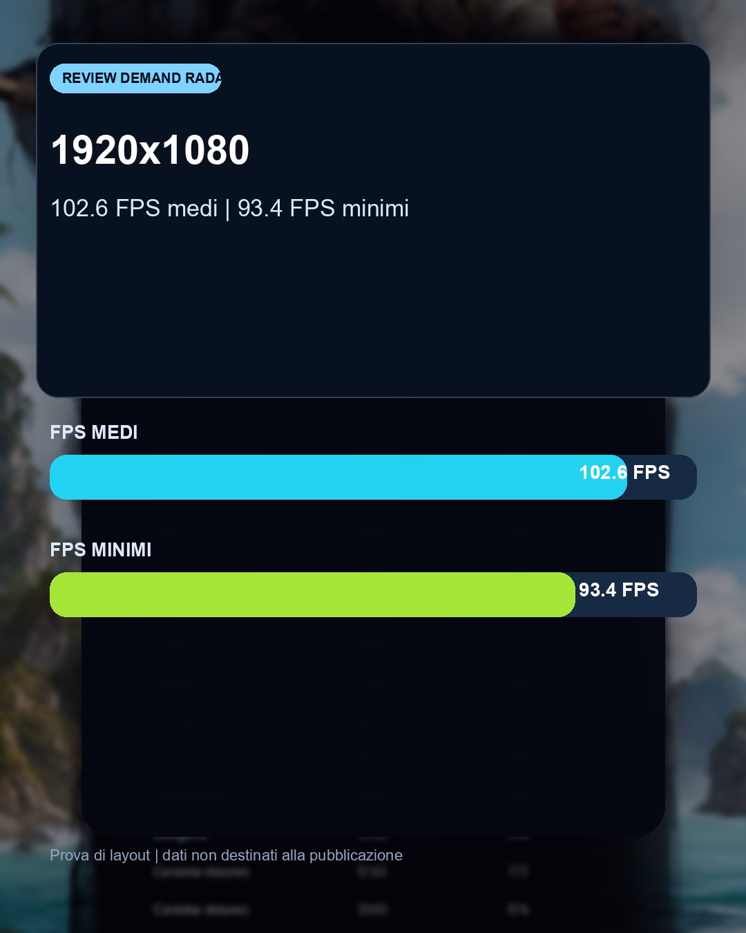 Dati e differenze prestazionali del confronto AC: Black Flag con RX 9070 XT: benchmark FPS e target QHD consigliato