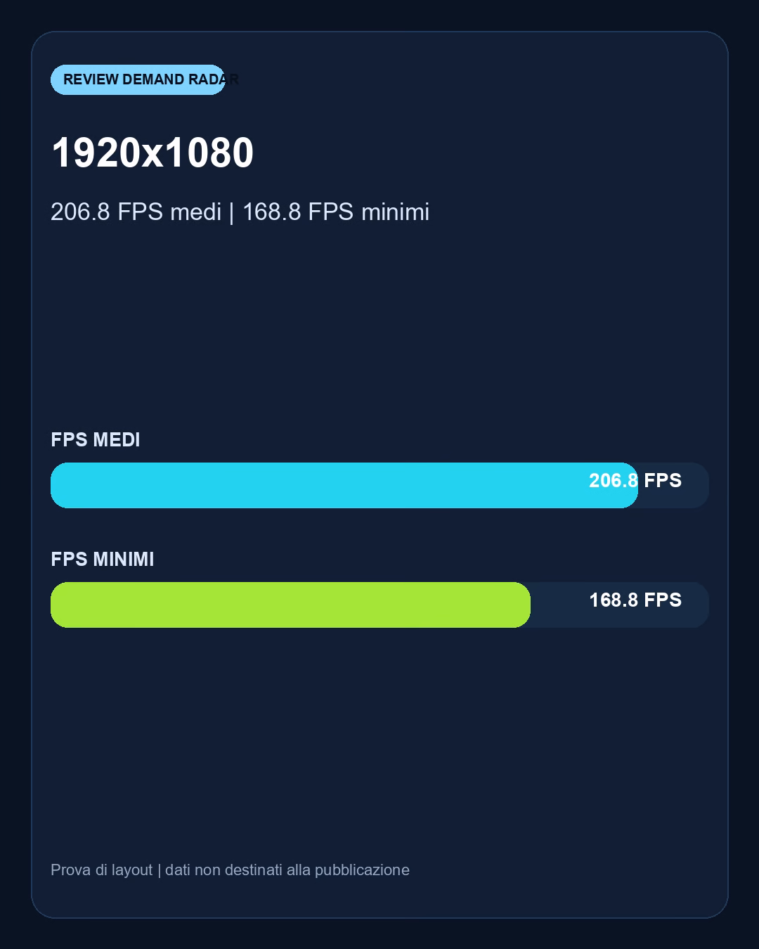 Dati e differenze prestazionali del confronto Crimson Desert con RTX 5090: benchmark FPS e target 4K consigliato