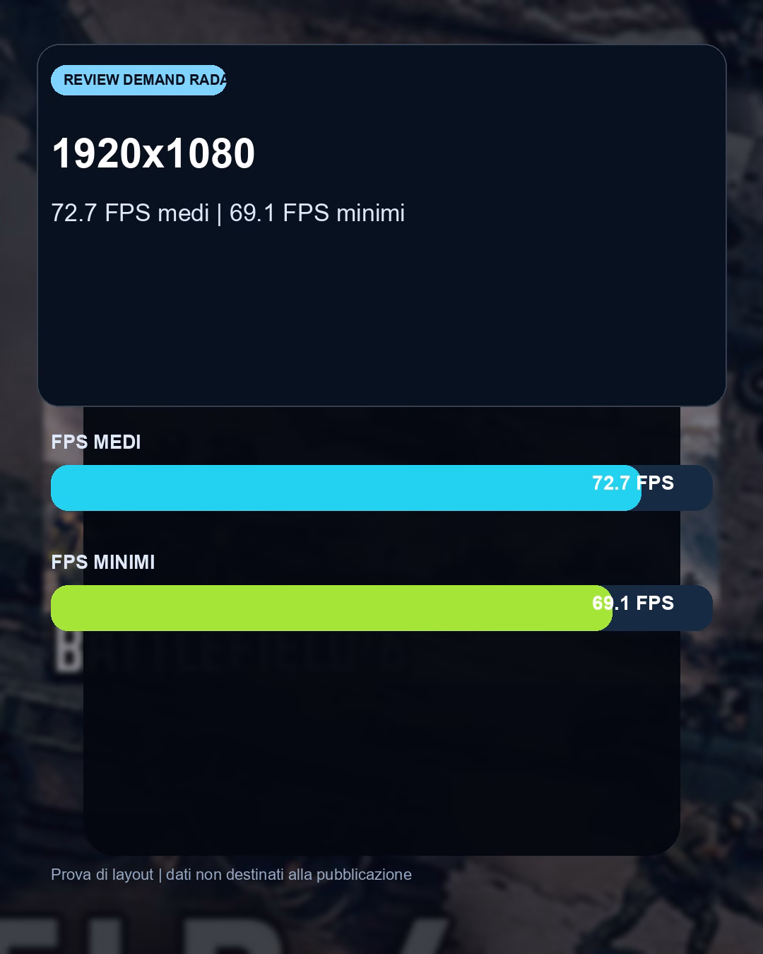 Dati e differenze prestazionali del confronto Battlefield 6 con RTX 5060: benchmark FPS e target Full HD consigliato