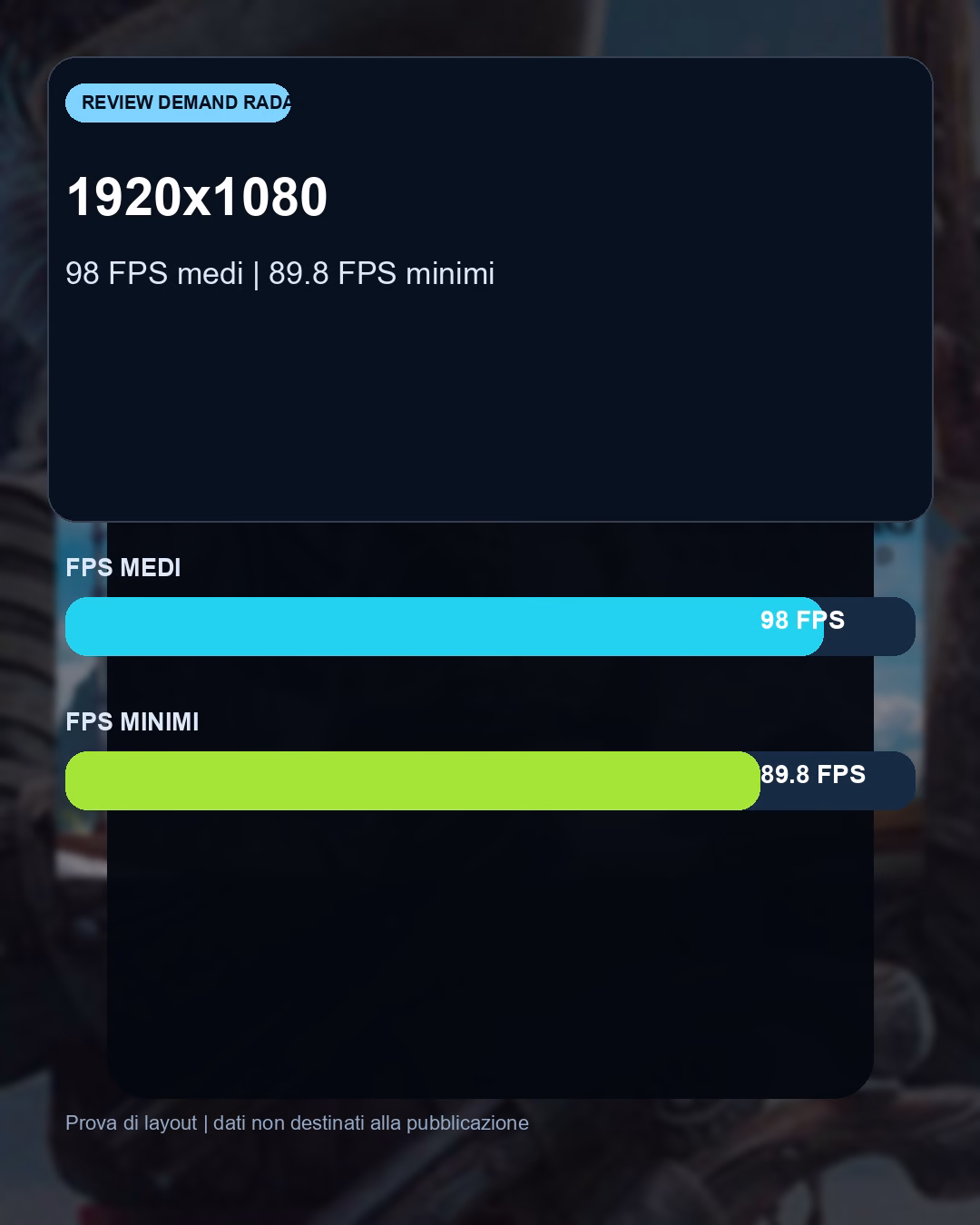 Dati e differenze prestazionali del confronto AC: Black Flag con RTX 5070 TI: benchmark FPS e target QHD consigliato