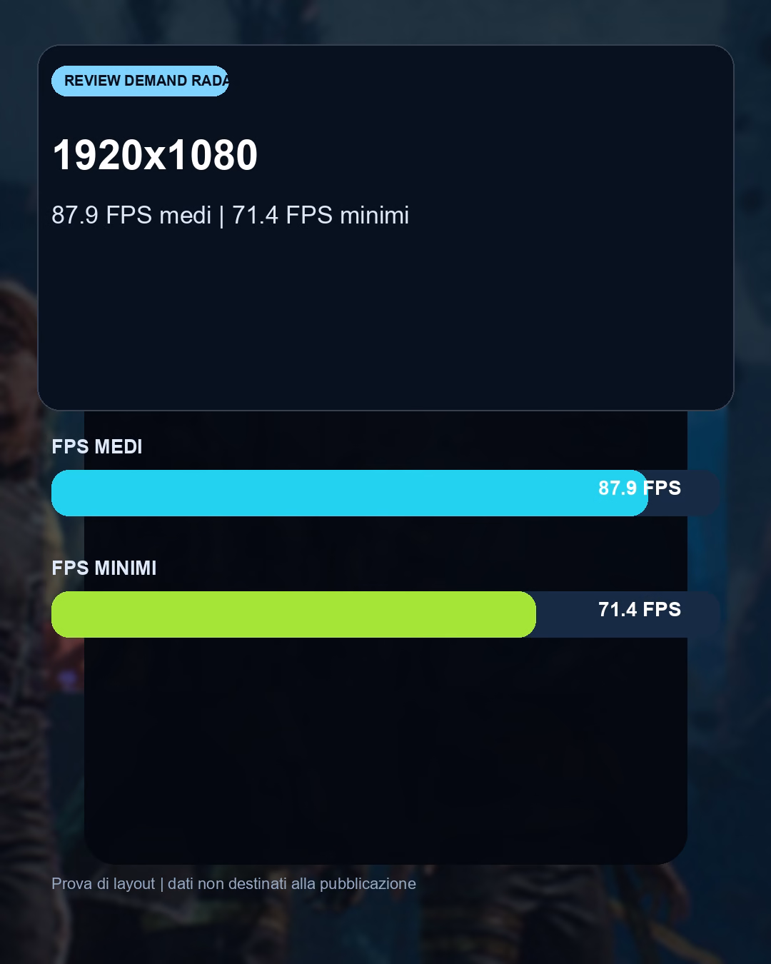 Dati e differenze prestazionali del confronto Expedition 33 con RTX 5070 TI: benchmark FPS e target Full HD consigliato