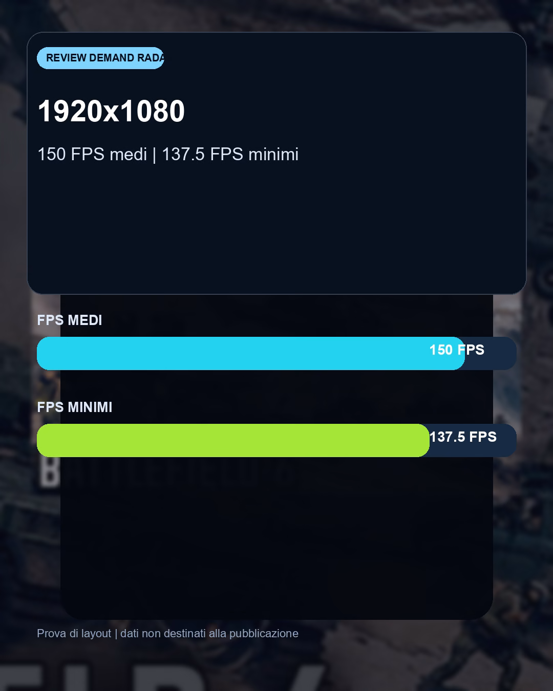 Dati e differenze prestazionali del confronto Battlefield 6 con RTX 5080: benchmark FPS e target 4K consigliato