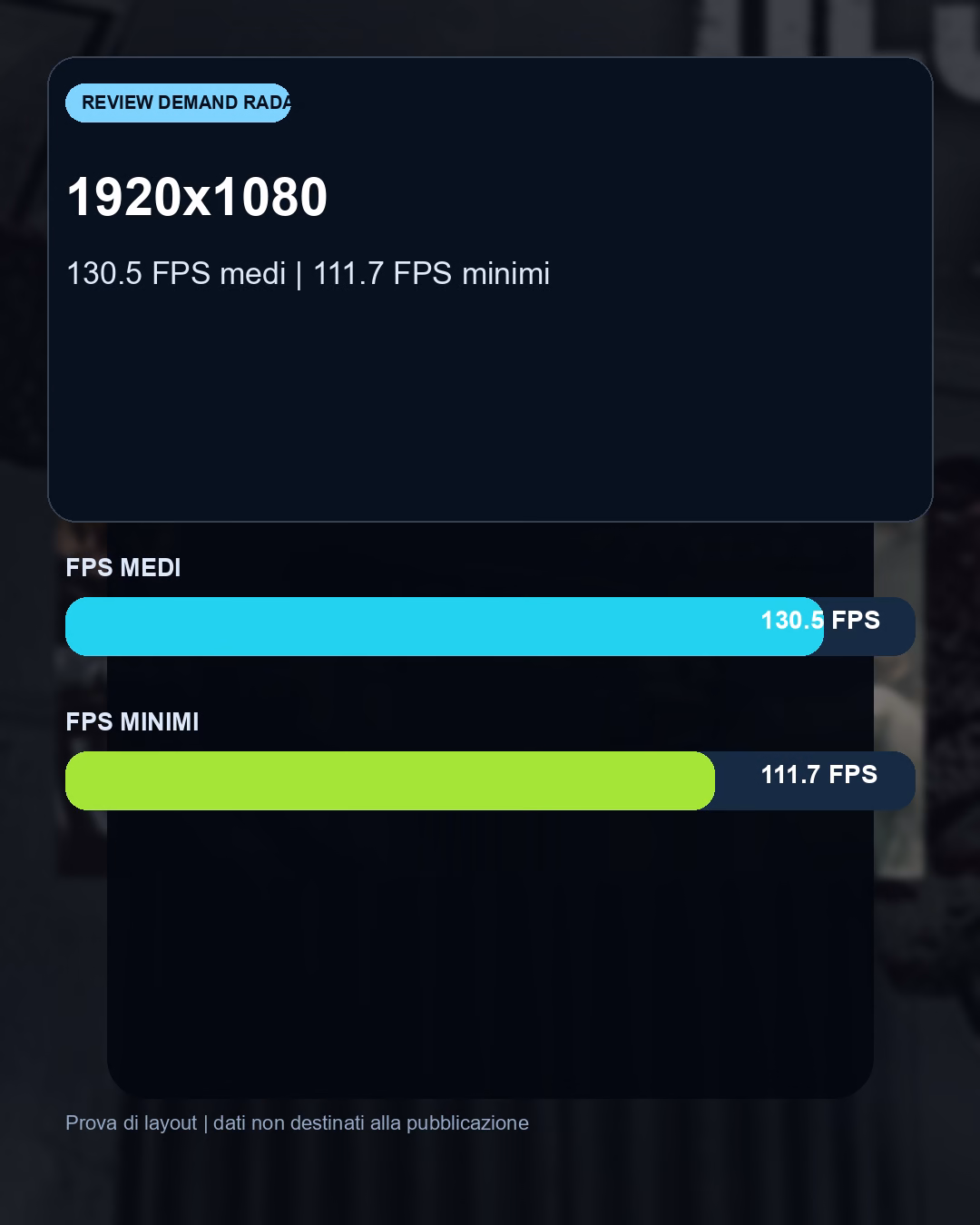 Dati e differenze prestazionali del confronto Resident Evil Requiem con RTX 5080: benchmark FPS e target QHD consigliato